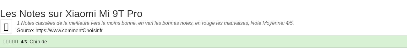 Ratings Xiaomi Mi 9T Pro